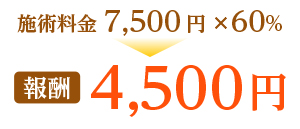 アロマリンパ報酬2988円